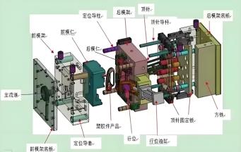 注塑模具中的關鍵部件有哪些？